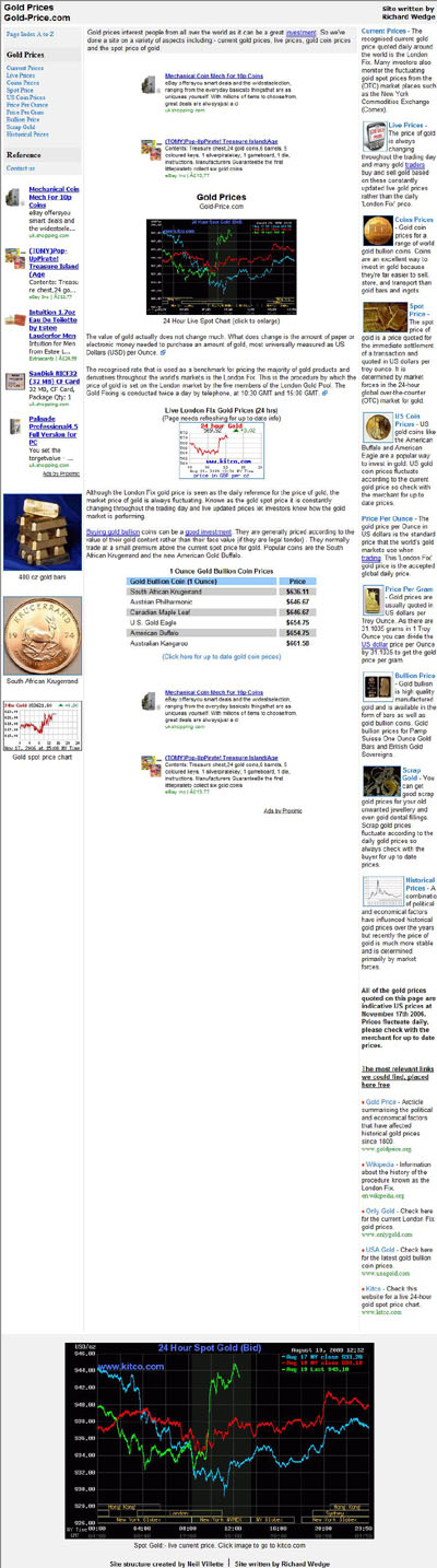 Gold Prices Gold-Price.Com Index Page